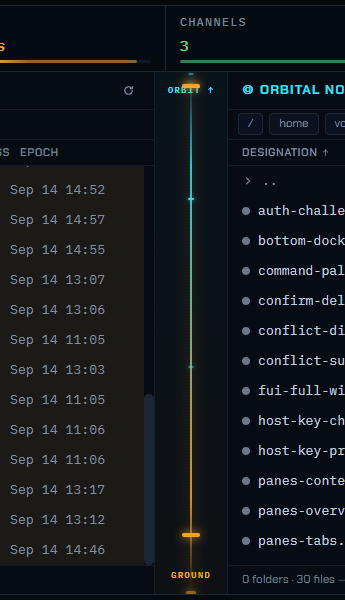The link corridor between the two file panes, labelled ORBIT at the top and GROUND at the bottom, with packet dots travelling along it during a transfer.
